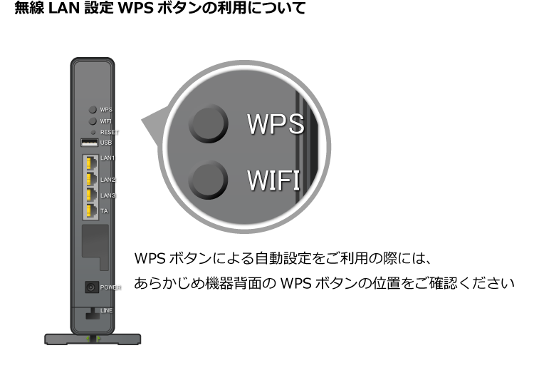 ウィンドウズのパソコンやアンドロイドのスマートフォンと無線ラン接続する場合、機器背面のWPSボタンで自動設定が可能です。