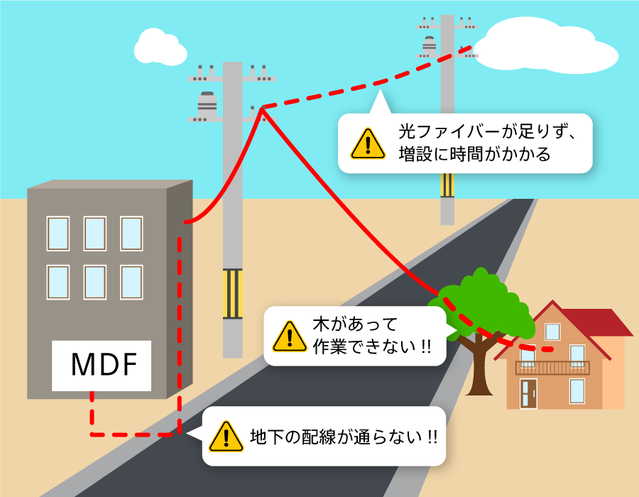 屋外工事日 2回目の工事 の調整にお時間をいただくケース サポート Nuro 光