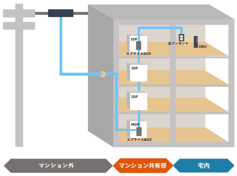 概略図