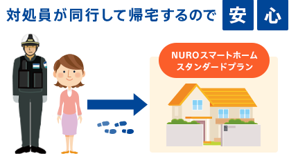 対処員が同行して帰宅するので安心